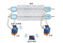 智能张拉设备安全操作规程